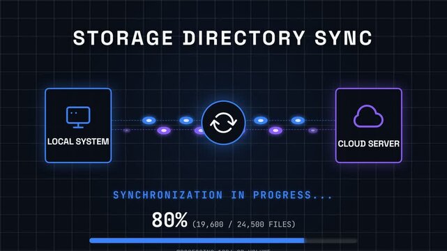 Cloud storage directory synchronization process, progress bar with local system and cloud server icons, seamless loop, symbolizing data backup and security