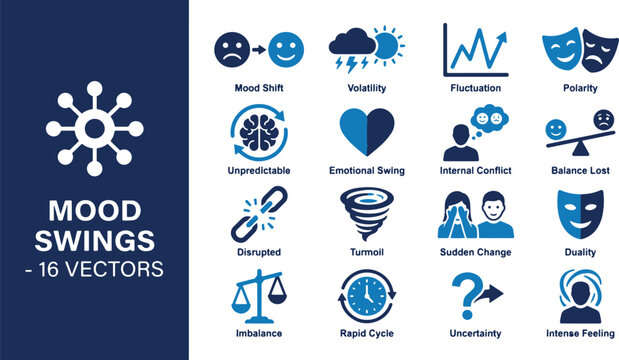 Mood swings and emotional instability icon set representing bipolar disorder, mental health, and psychological fluctuations