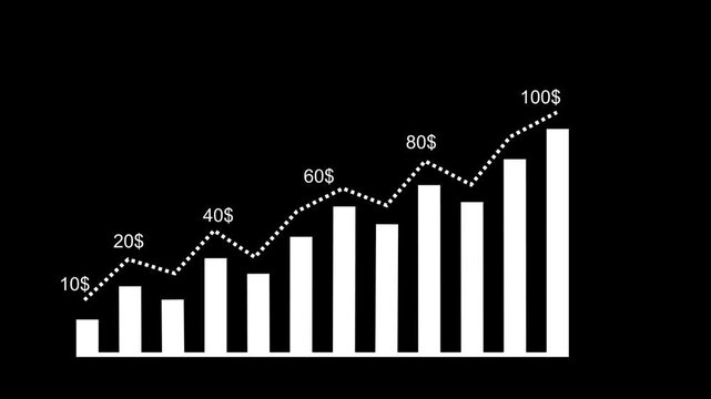 Financial business growth chart animation with dollar values and rising green line.
