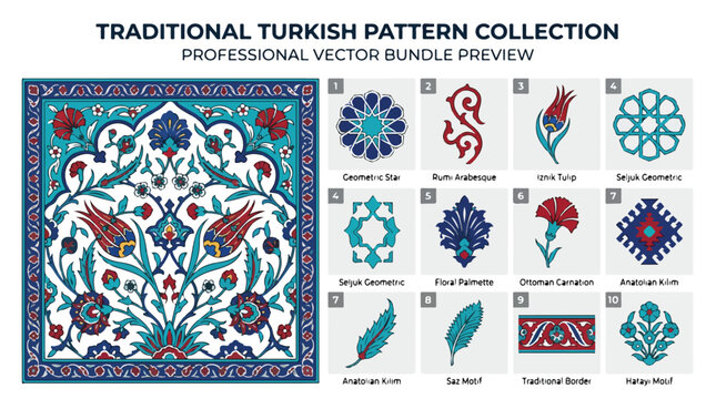 Traditional Turkish pattern collection, professional vector bundle with Ottoman floral motifs, Iznik tulip and carnation tiles, blue and red arabesque elements