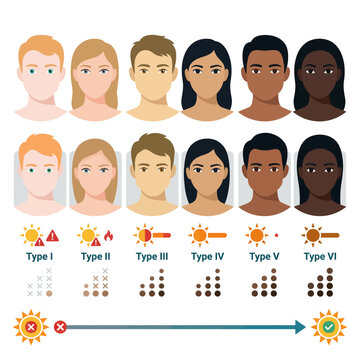 Fitzpatrick skin type scale infographic showing six skin tones