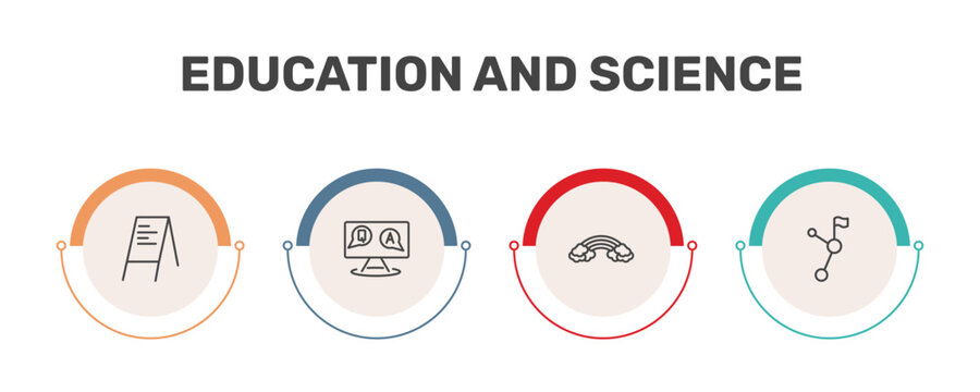 education and science icon set with flip chart, qa, basic rainbow, halfway signs in flat outline style