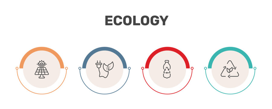 ecology icon set with solar energy, eco energy, recycled bottle, eco signs in flat outline style