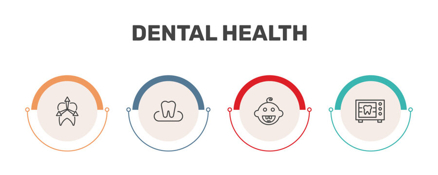 dental health icon set with intraoral, occlusal, baby dental, radiograph signs in flat outline style