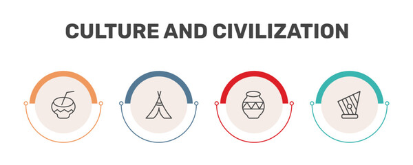 culture and civilization icon set with kalabas, native american wigwam, native american pot, kankles signs in flat outline style © Abstract