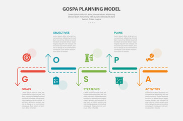 Obraz premium GOSPA planning model infographic outline style with 5 point template with creative timeline up and down arrow on horizontal direction for slide presentation