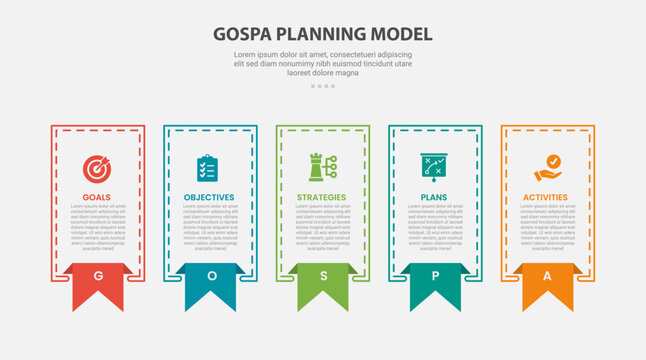 GOSPA planning model infographic outline style with 5 point template with sharp rectangle with bookmark ribbon badge on footer for slide presentation