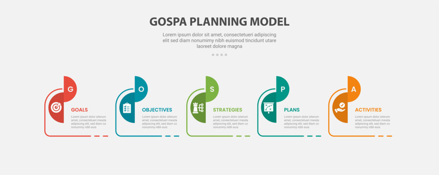 GOSPA planning model infographic outline style with 5 point template with half circle slice opposite position with timeline style for slide presentation