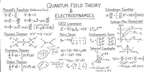 Quantum field theory and electrodynamics physics formulas and equations written on a chalkboard by a student © GraphixEra
