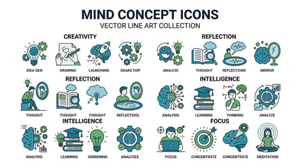 Mind Concept Icons: Creativity, Intelligence, Focus, Reflection, Motivation © Salak