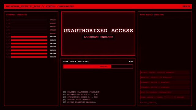Unauthorized Access Lockdown Data Purge Mainframe Security Breach Animation.