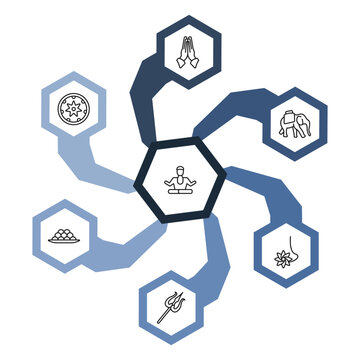 outline india icons set - namaste, bihu, indian elephant, brahman. editable vector for web and mobile ui