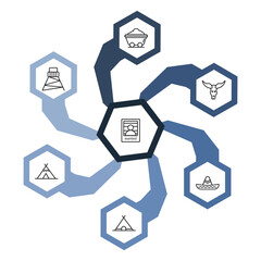 outline desert icons set - mine wagon, cowboy tower, bull skull, wanted. editable vector for web and mobile ui © IconArt