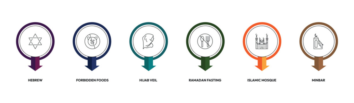 religion outline icon set. hebrew, forbidden foods, ramadan fasting, minbar and more. linear vector collection. editable stroke