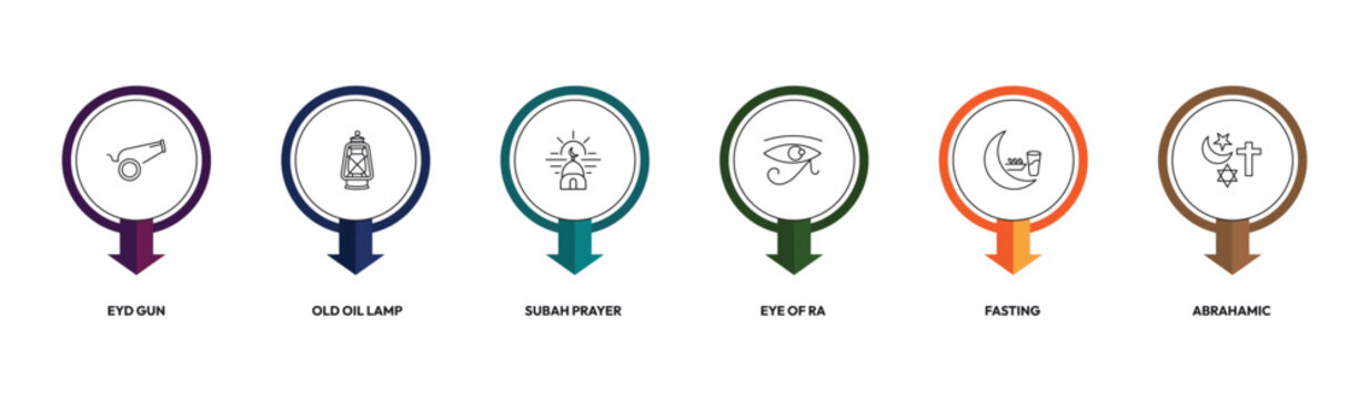 religion outline icon set. eyd gun, old oil lamp, eye of ra, abrahamic and more. linear vector collection. editable stroke