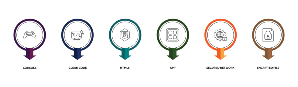 programming outline icon set. console, clean code, app, encripted file and more. linear vector collection. editable stroke