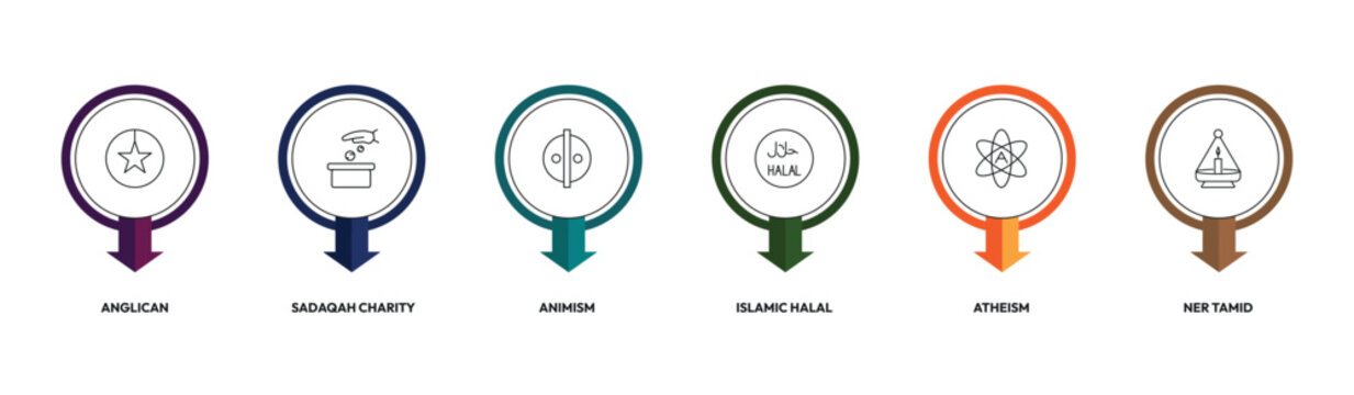 religion outline icon set. anglican, sadaqah charity, islamic halal, ner tamid and more. linear vector collection. editable stroke