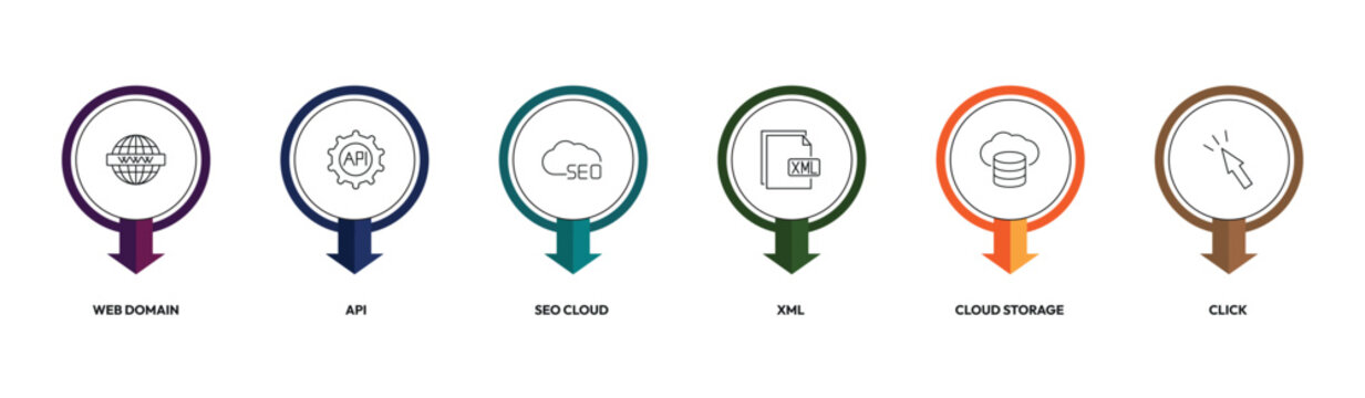 programming outline icon set. web domain, api, xml, click and more. linear vector collection. editable stroke