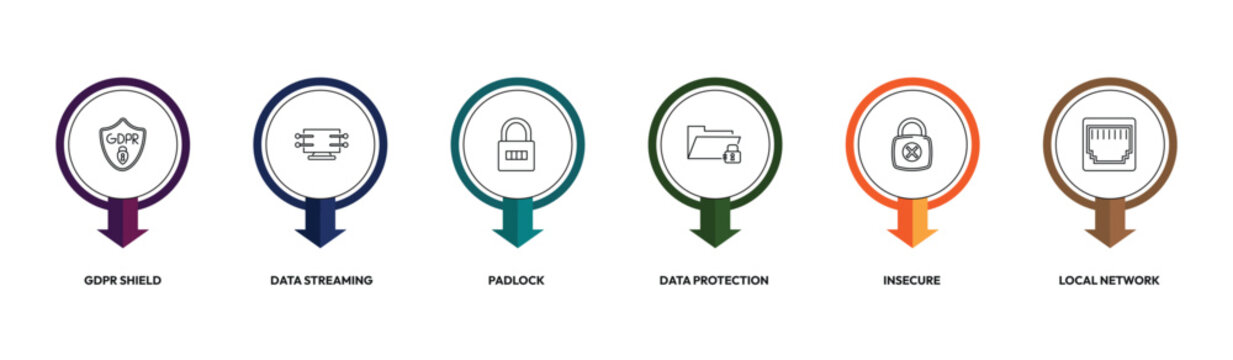 internet security outline icon set. gdpr shield, data streaming, data protection, local network and more. linear vector collection. editable stroke