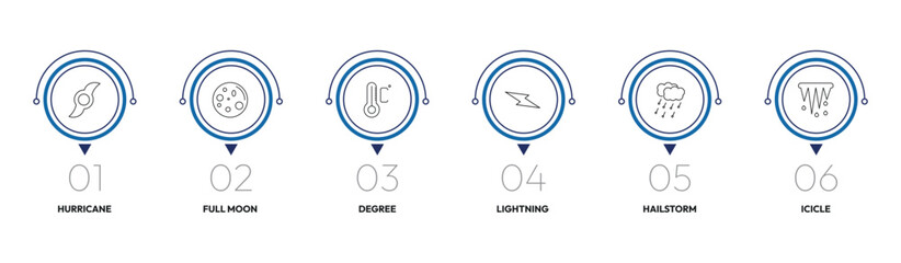 weather outline icon set. hurricane, full moon, lightning, icicle and more. linear vector collection. editable stroke © Design_Farm