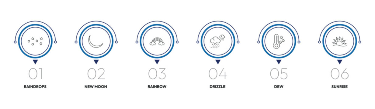 weather outline icon set. raindrops, new moon, drizzle, sunrise and more. linear vector collection. editable stroke