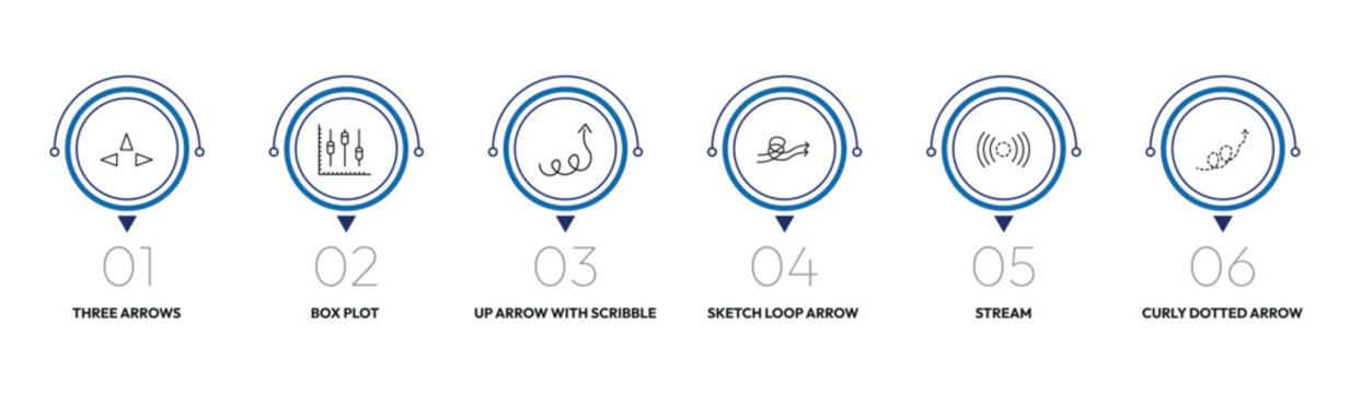 user interface outline icon set. three arrows, box plot, sketch loop arrow, curly dotted arrow and more. linear vector collection. editable stroke