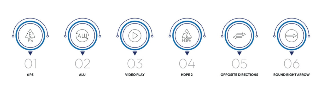 user interface outline icon set. 6 ps, alu, hdpe 2, round right arrow and more. linear vector collection. editable stroke