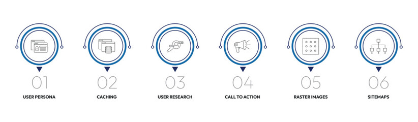 technology outline icon set. user persona, caching, call to action, sitemaps and more. linear vector collection. editable stroke © Design_Farm