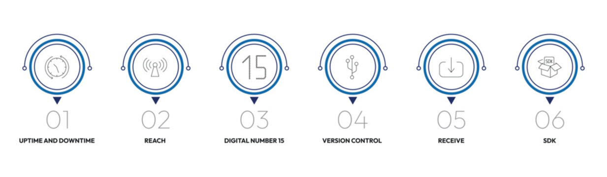 technology outline icon set. uptime and downtime, reach, version control, sdk and more. linear vector collection. editable stroke