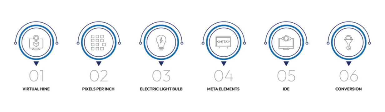 technology outline icon set. virtual hine, pixels per inch, meta elements, conversion and more. linear vector collection. editable stroke