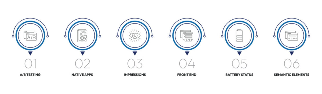 technology outline icon set. a/b testing, native apps, front end, semantic elements and more. linear vector collection. editable stroke
