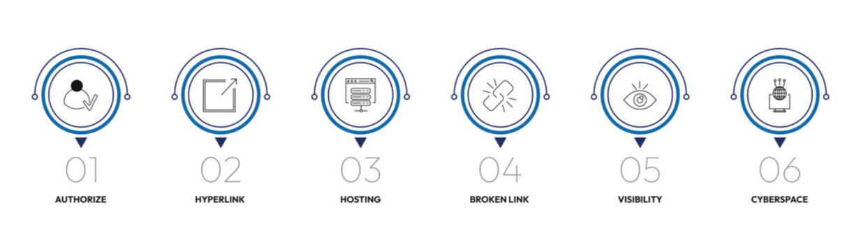 programming outline icon set. authorize, hyperlink, broken link, cyberspace and more. linear vector collection. editable stroke