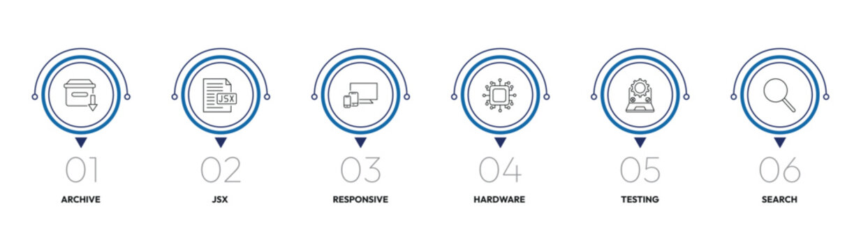 programming outline icon set. archive, jsx, hardware, search and more. linear vector collection. editable stroke