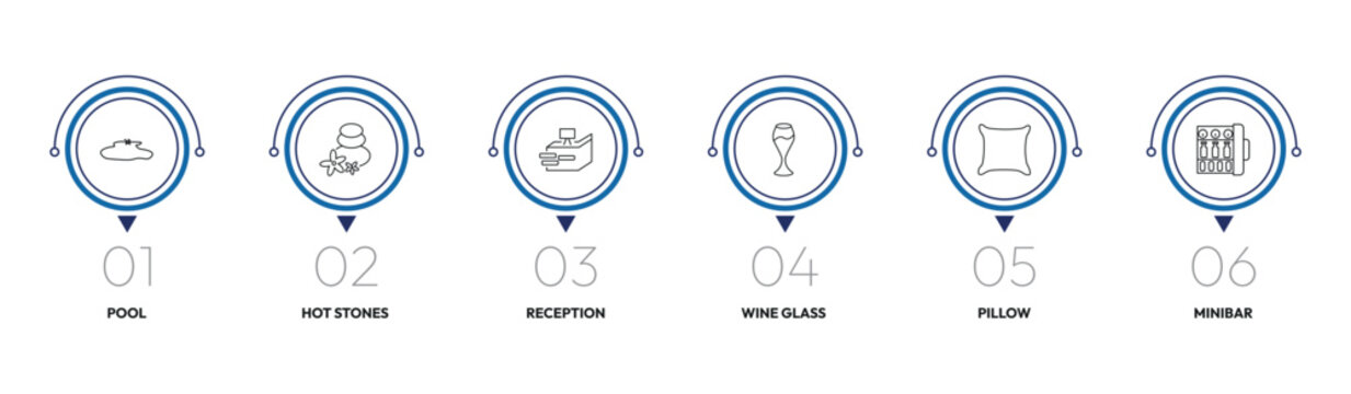 hotel outline icon set. pool, hot stones, wine glass, minibar and more. linear vector collection. editable stroke