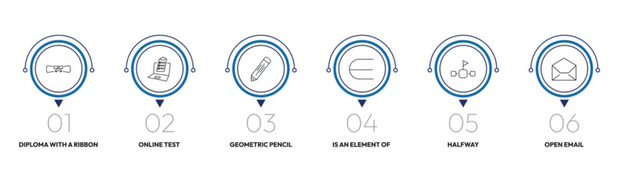 education outline icon set. diploma with a ribbon, online test, is an element of, open email and more. linear vector collection. editable stroke