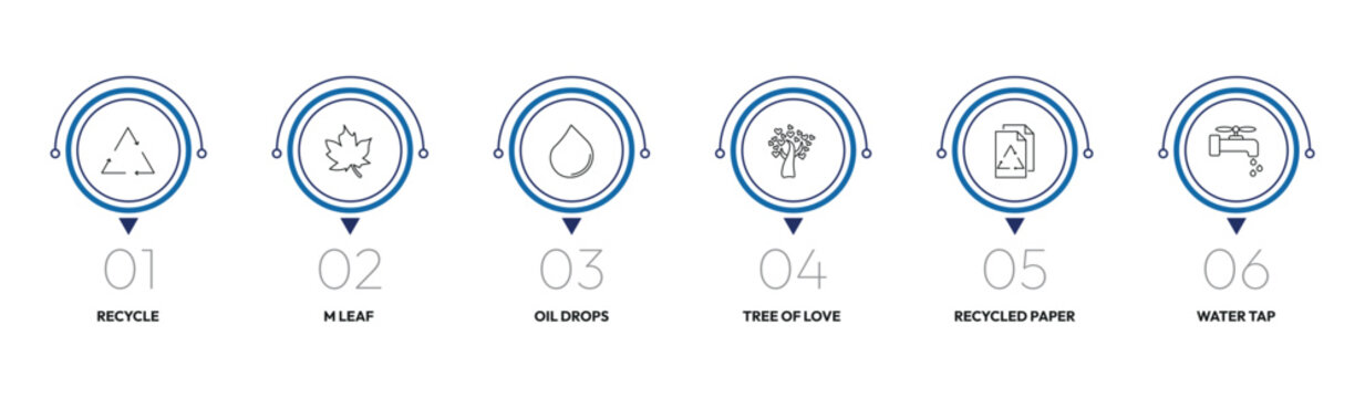 ecology outline icon set. recycle, m leaf, tree of love, water tap and more. linear vector collection. editable stroke