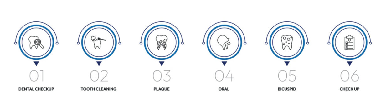 dentist outline icon set. dental checkup, tooth cleaning, oral, check up and more. linear vector collection. editable stroke