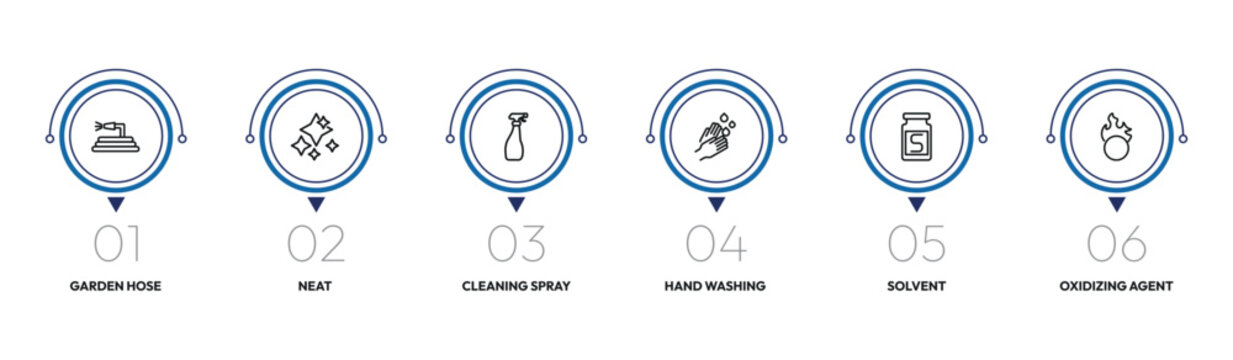 cleaning outline icon set. garden hose, neat, hand washing, oxidizing agent and more. linear vector collection. editable stroke