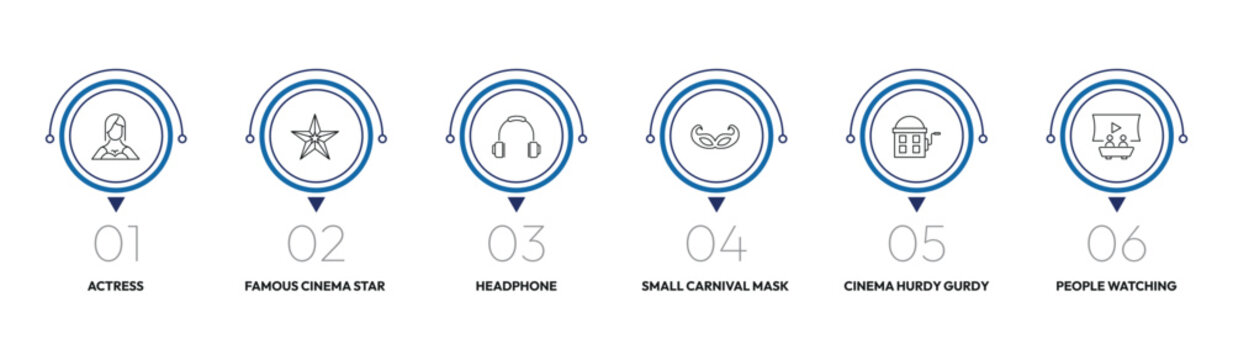 cinema outline icon set. actress, famous cinema star, small carnival mask, people watching a movie and more. linear vector collection. editable stroke