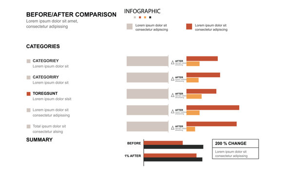 Before after comparison matrix business infographic chart template with parallel horizontal progress bars evaluating performance category operational shifts
