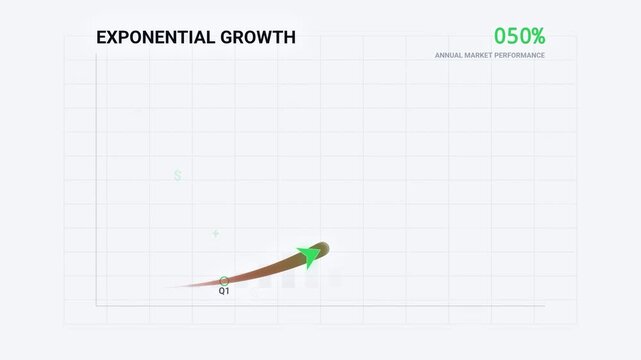Exponential Growth Chart Animation with Arrow