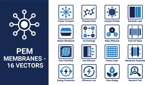 PEM Membranes Vector Icons A Comprehensive Set for Fuel Cell Technology and Energy Solutions.