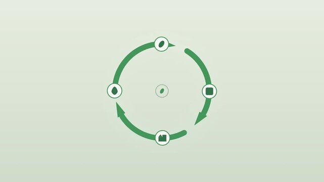 Circular economy loop diagram with green arrows and icons, motion graphic representing sustainability, recycling, reuse