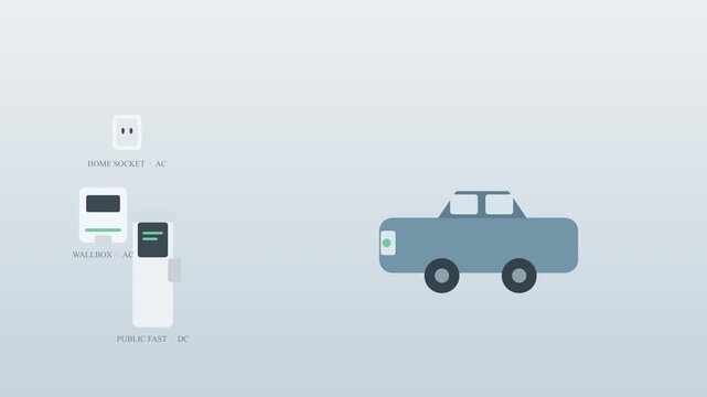 Electric car charging explained ac vs dc current options, home wallbox charger and public station for ev vehicles