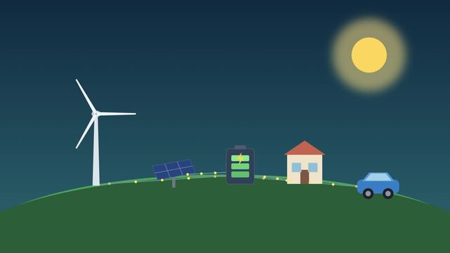 Pixel art animation of home energy storage, solar panels, wind turbine, house, and electric car under moonlit sky