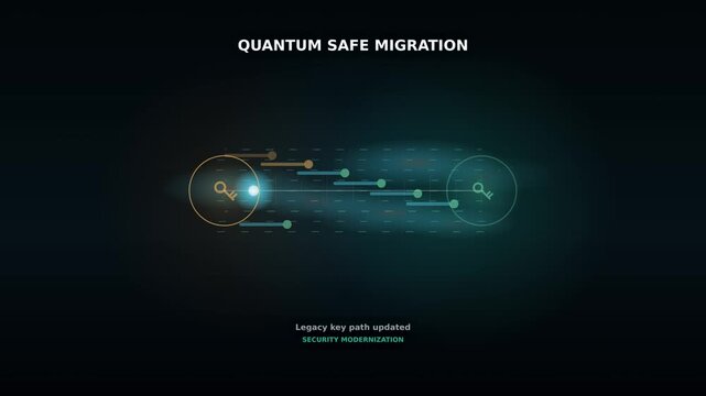 Quantum Safe Migration Security Modernization