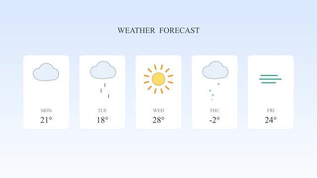 Set of thin weather icons for forecast, cloud, rain, sun, and windy conditions, motion graphic