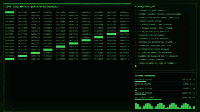 Live Data Matrix Encrypted Stream With System Events Log And Cluster Telemetry.