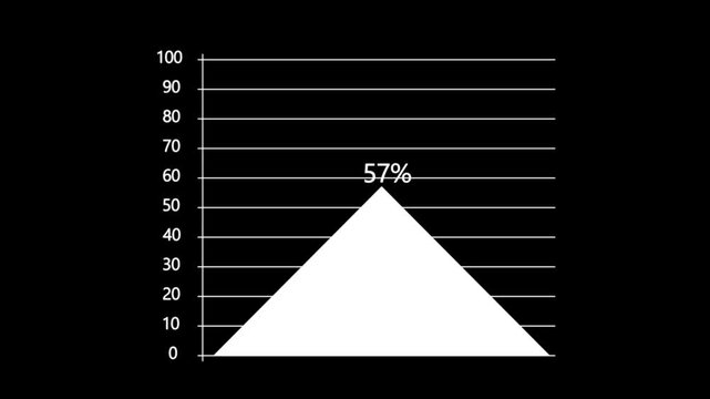 progress chart reaching 90 percent target with triangle shape, business growth and achievement pyramid 90% success rate animation.