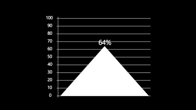progress chart i reaching 100 percent target with triangle shape, business pyramid 100% success rate animation.